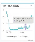 阿里程序员把线上CPU打到100%，同事吓坏了（附排查经过）