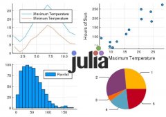 Julia可视化展示伦敦天气，比Python更简单数据分析