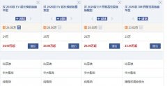 王传福豁出去了，新车比奥迪A7酷炫，零百3.9S+四驱，配真皮沙发