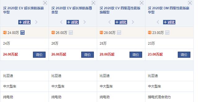 王传福豁出去了，新车比奥迪A7酷炫，零百3.9S+四驱，配真皮沙发