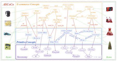 一文了解深度推荐算法的演进