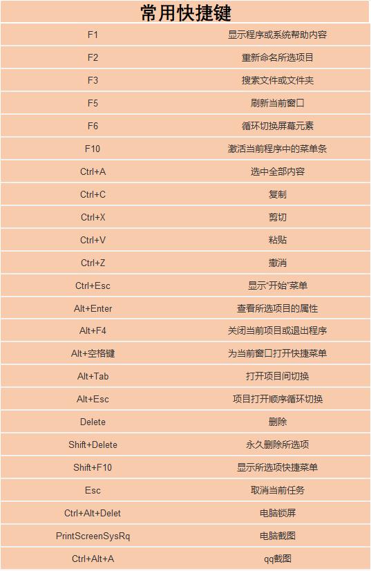47个电脑快捷键大全,让你工作提升100倍