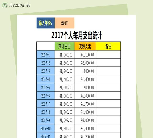 个人每月支出统计表格excel表格模板