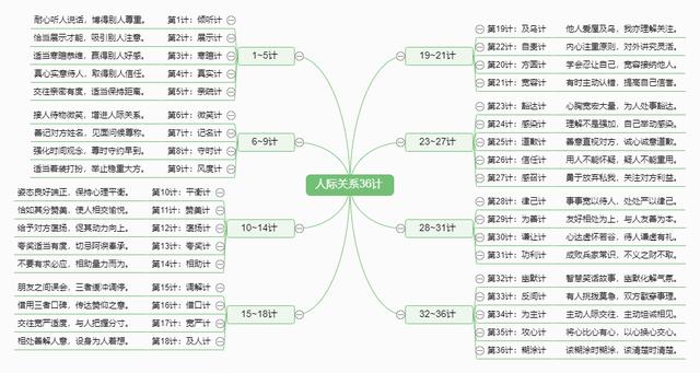 人际关系36计，真是绝了！助你成为职场不倒翁（深度好文）