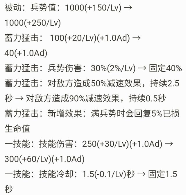 王者荣耀：体验服平衡性调整汇总，貂蝉终于加强，老虎还在削弱