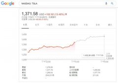 一天涨出一个福特，特斯拉昨天的股价太疯狂