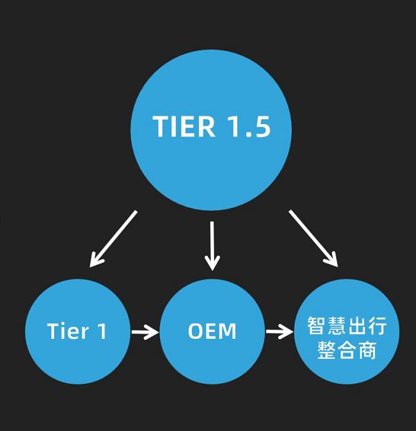 智驾科技周圣砚：聚焦“感知赋能”，在智慧驾驶领域“乘风破浪”