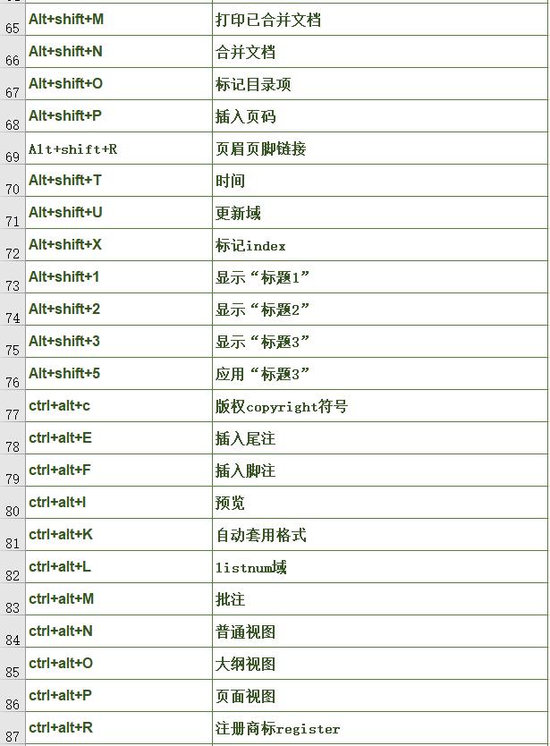 只有ctrl c的表格是没有灵魂的,120个快捷组合键轻松玩转office
