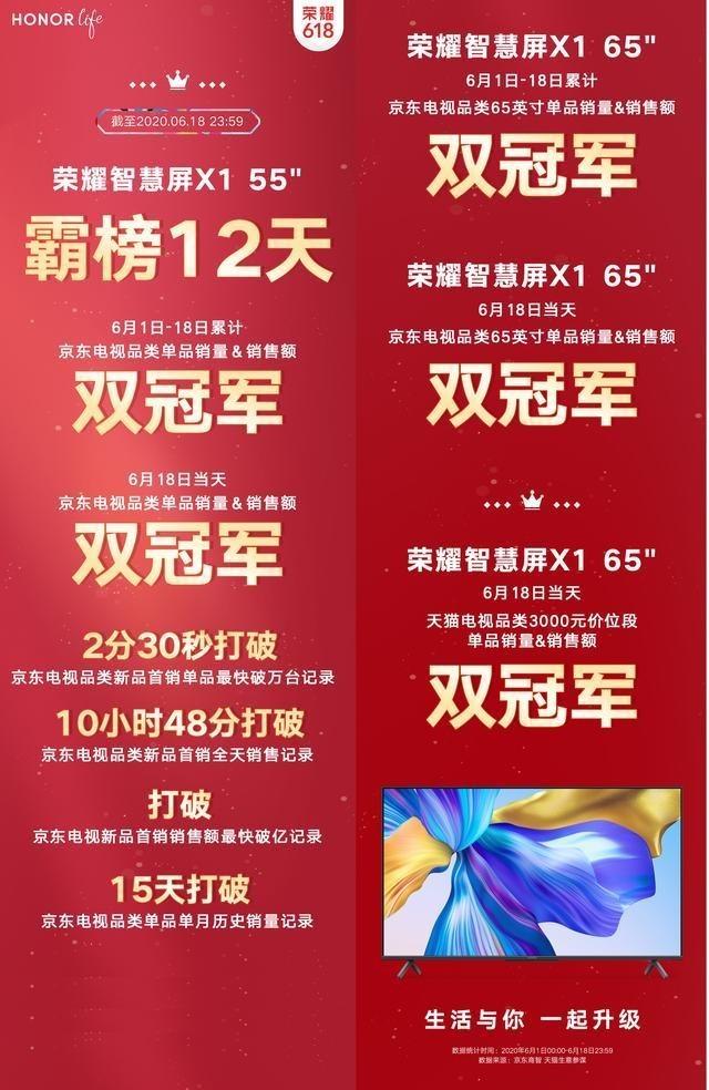 低价高质才是硬道理！端午佳节是时候买一台荣耀智慧屏X1了