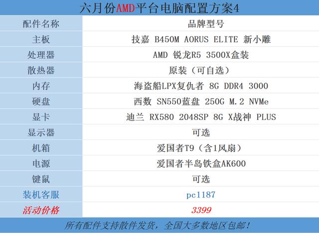 配置四配置三使用的是目前最顶级的apu——r5 3400g,四核心八线程