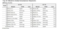 iPhone11：你好，恭喜你