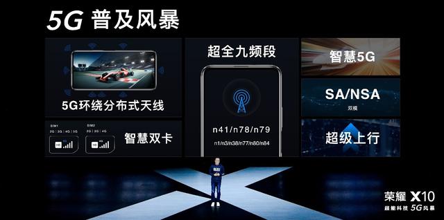 旗舰级RYYB高感光+鹰眼级AI抓拍，荣耀X10正式发布 1899元起