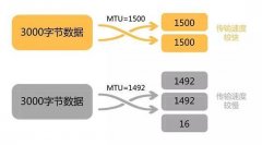 【电脑知识】网速慢，调整路由器MTU设置一键解决
