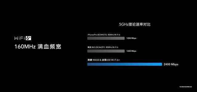 荣耀首款Wi-Fi 6+智能路由重磅发布，219元领先同级让网速翻倍