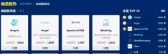 国产操作系统已经崛起，不是华为鸿蒙，已成2019最受欢迎的软件
