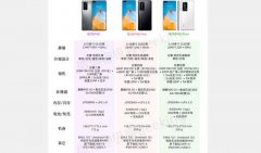 华为P30pro在手，有必要去更换华为P40pro吗？