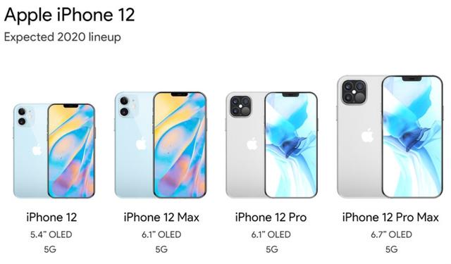 iPhone 12再次确定：小刘海+更低售价，网友：终于等到了