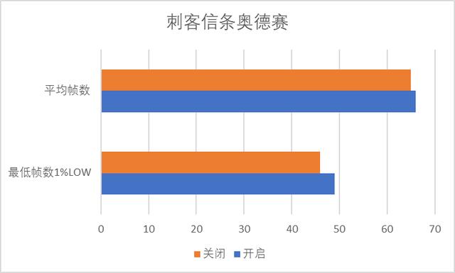 Windows10 2004 版本可以提高游戏帧数？测一测硬件GPU加速计划