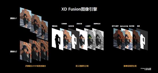 华为P40系列首发华为AR地图 开启虚实融合新世界