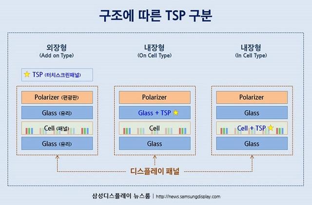 2021款iPhone或全面转向触控一体式OLED显示屏