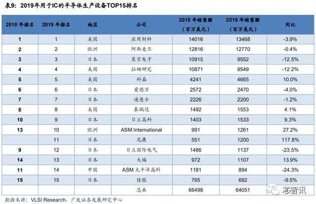 华为强势挖角设备厂，但5nm光刻机不可能两年内投入量产