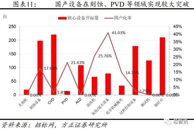华为强势挖角设备厂，但5nm光刻机不可能两年内投入量产