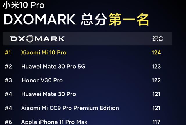 猛超华为Mate30P 5G!小米10 Pro降临:4999元起