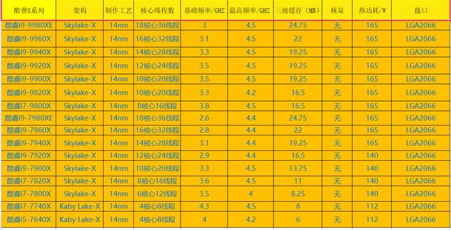 电脑从菜鸟到扫盲第二篇CPU认知篇之intel