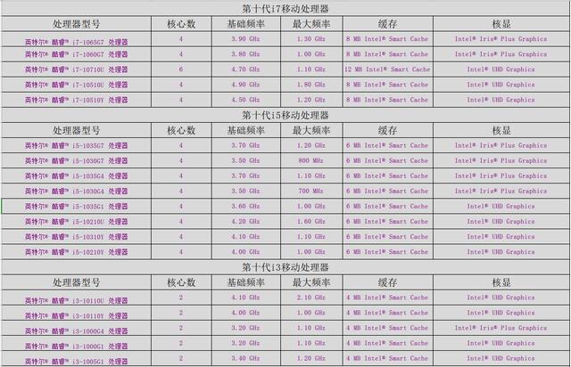 选择笔记本电脑是否与台式机一样？带你深度了解笔记本选择方法