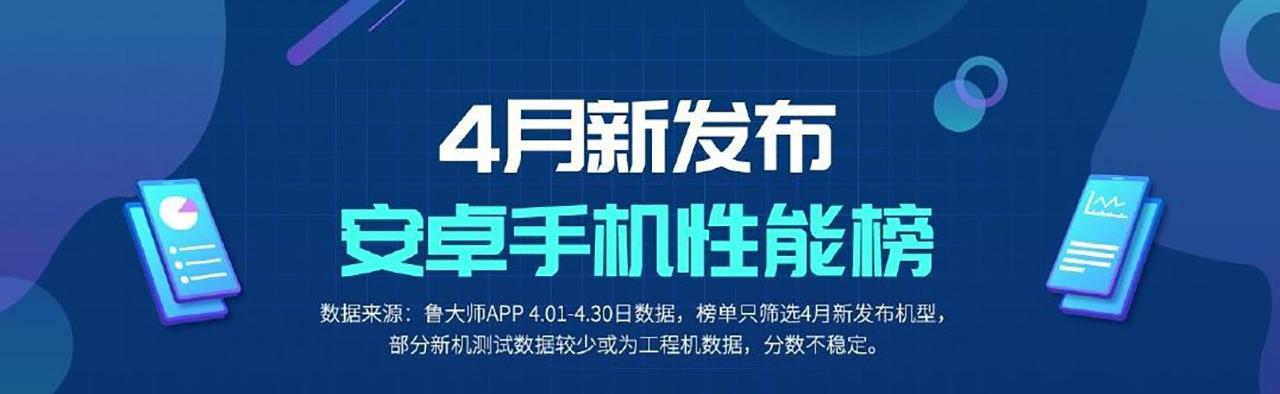新款安卓手机性能排行，OPPO ACE2第一，荣耀30Pro+超过华为P40