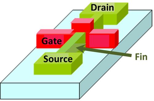 侵犯国内专利？英特尔被中科院索赔2亿元
