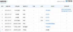 被收购？被消灭？令人深思的电商并购大结局