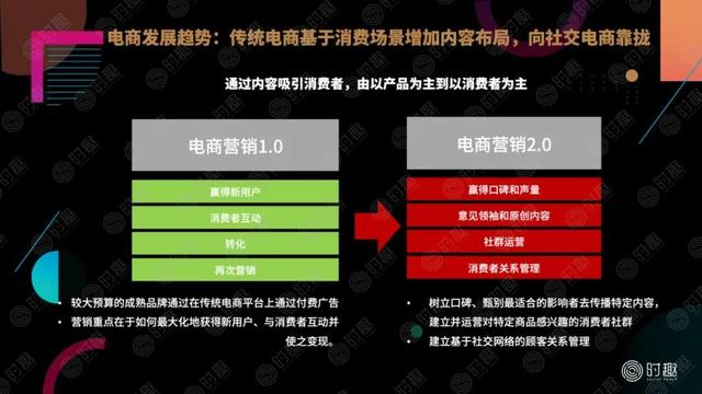 一篇文章看懂:电商营销该怎么玩?