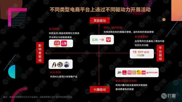 一篇文章看懂:电商营销该怎么玩?
