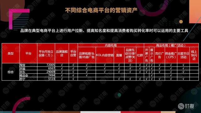 一篇文章看懂:电商营销该怎么玩?