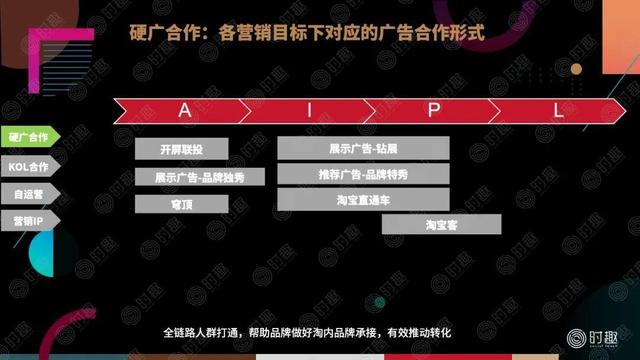 一篇文章看懂:电商营销该怎么玩?