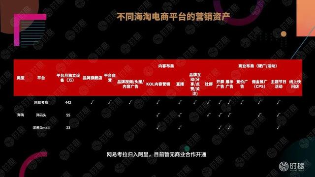 一篇文章看懂:电商营销该怎么玩?
