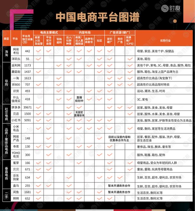 一篇文章看懂:电商营销该怎么玩?