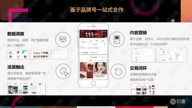 一篇文章看懂:电商营销该怎么玩?