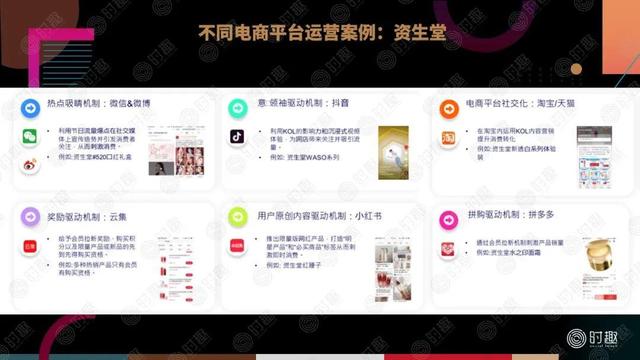 一篇文章看懂:电商营销该怎么玩?