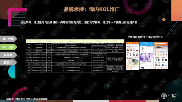 一篇文章看懂:电商营销该怎么玩?