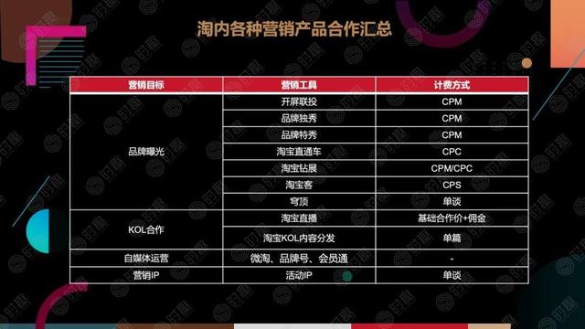 一篇文章看懂:电商营销该怎么玩?