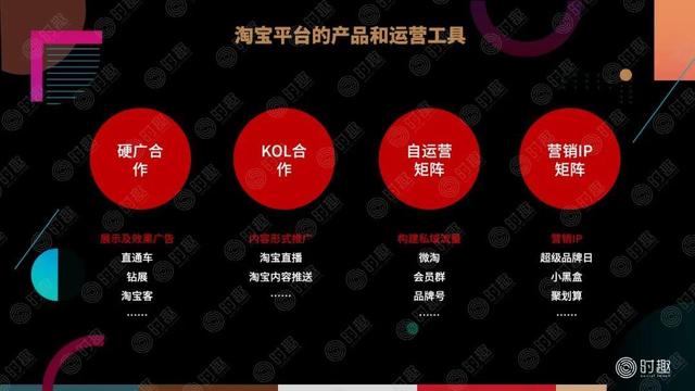 一篇文章看懂:电商营销该怎么玩?