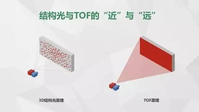 TOF镜头到底有什么用？真的只是一个200万像素的摄像头吗？