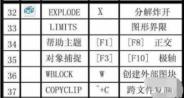 cad常用快捷键命令大全
