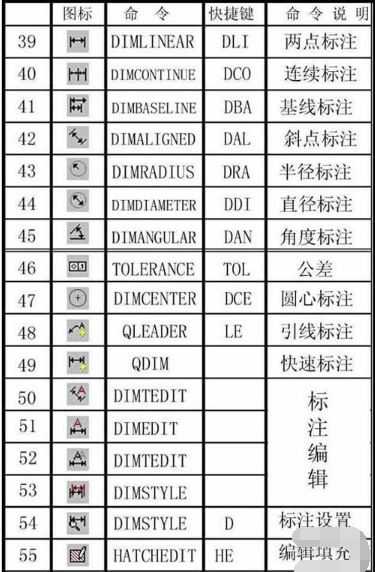 cad常用快捷键命令大全