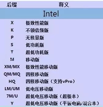读懂CPU的型号标识！