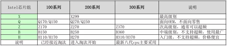 识别电脑主板型号标识