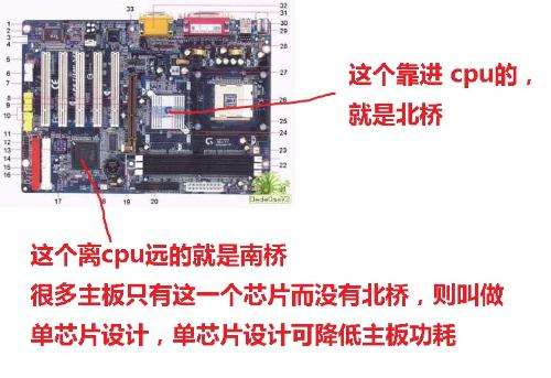 主板芯片组怎么看？你真的了解芯片组和主板驱动吗
