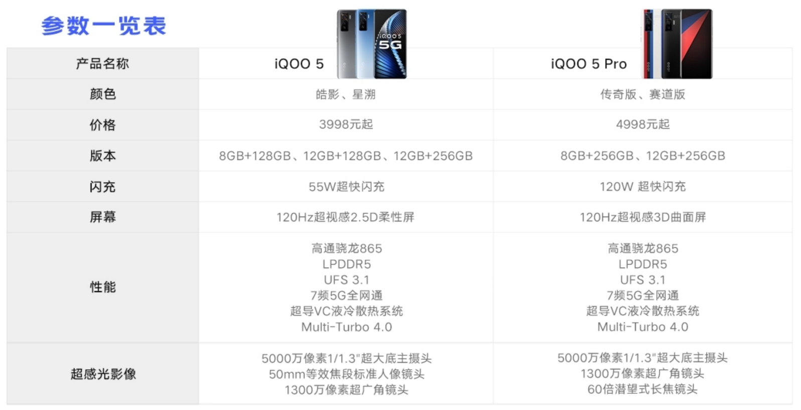 骁龙865+120W极速闪充，预售4998元，教师节正式开售